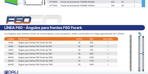 F60 — Ángulos para frentes Forark